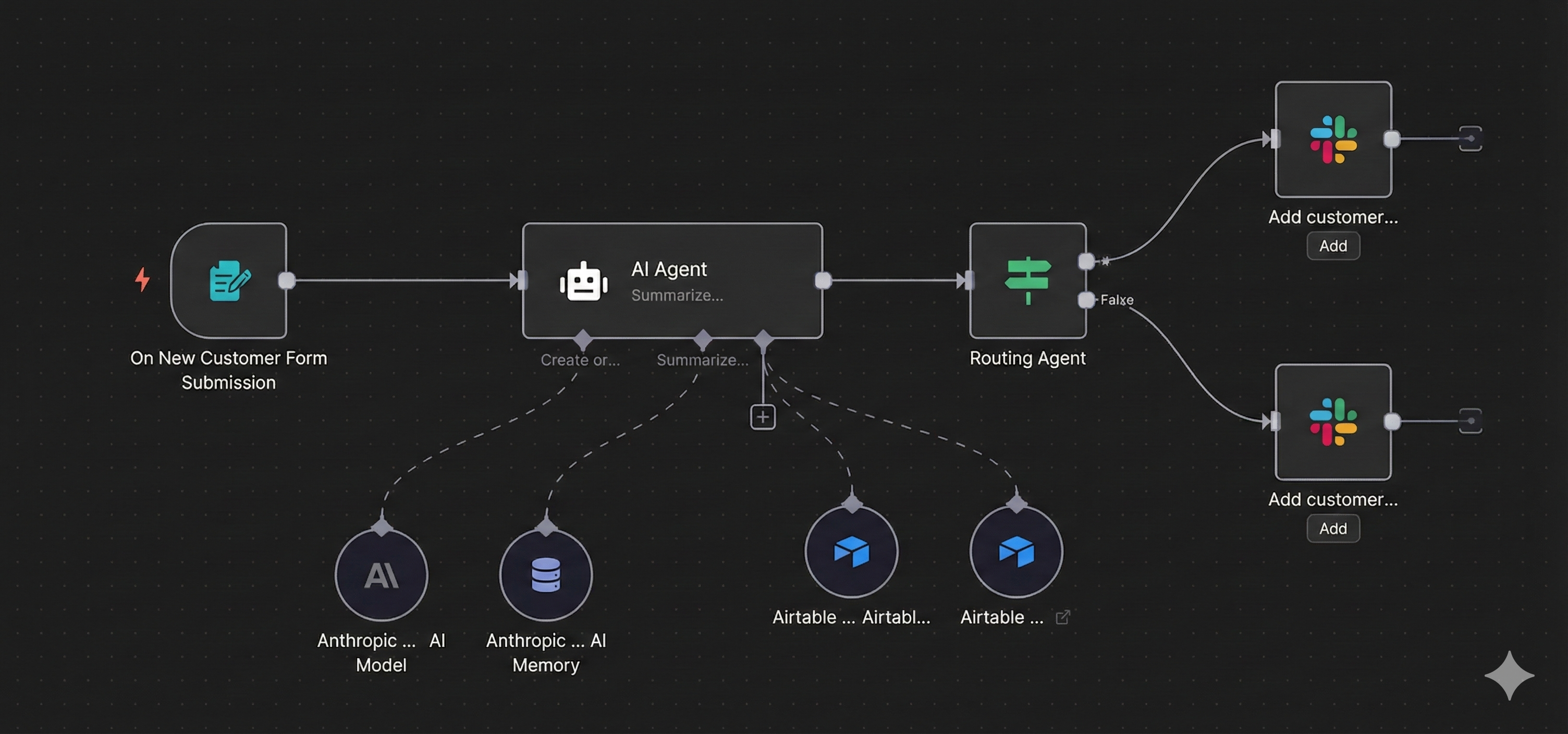 n8n ile Otomasyon Akışları: Operasyonel Verimlilik 101 - İlgili görsel 3